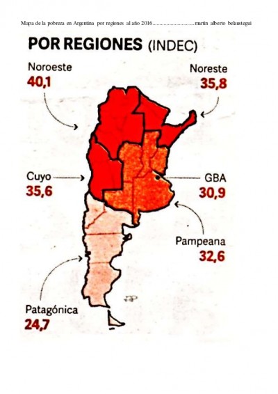 Os dados estão descontinuados entre 2007 e 2015 consequência da “emergência estatística” decretada pelo governo Macri.