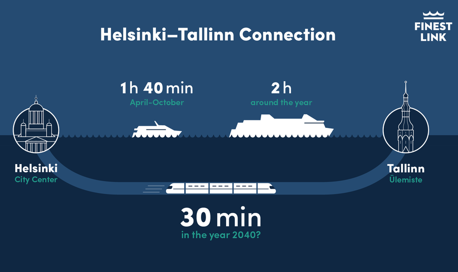 A construção do Helsinki-Tallin será um dos maiores investimentos do país, como parte do mega projeto que irá implantar a Nova Rota da Seda